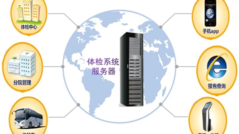 针对性检查：根据个人情况，可选择以下项目：