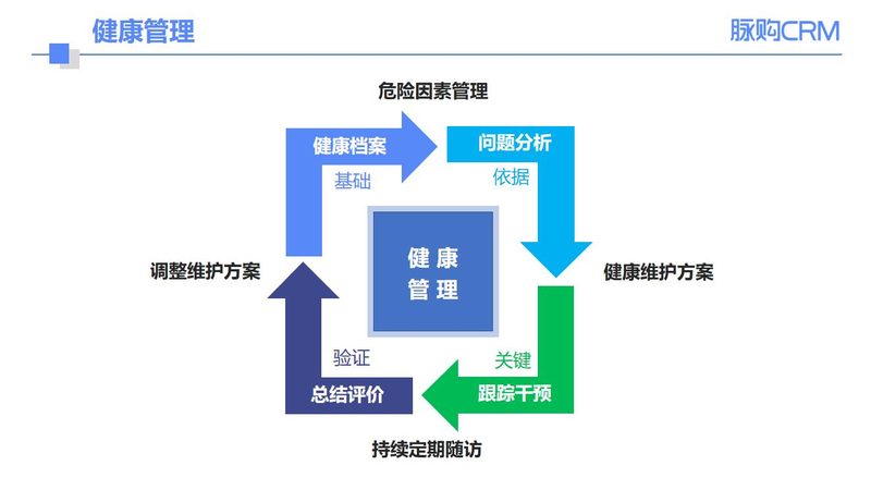 宫颈癌早期筛查，这些注意事项你了解吗？**