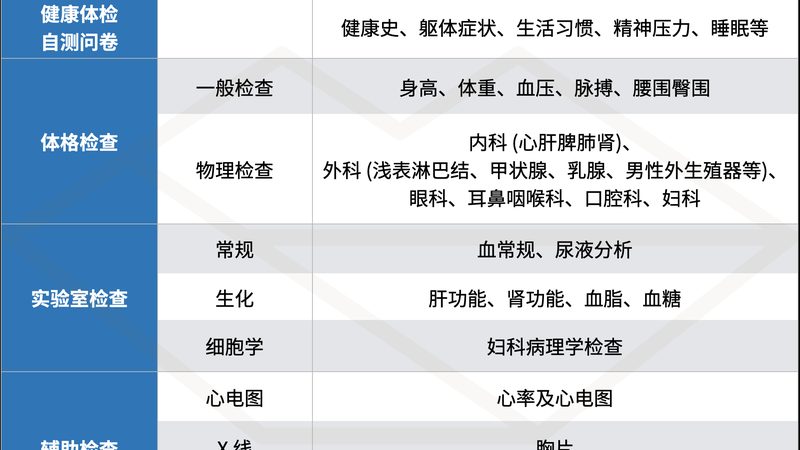小标题：体检报告，解读的误区